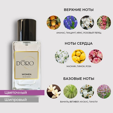 W5 по мотивам Chanel Chance 100 мл W5